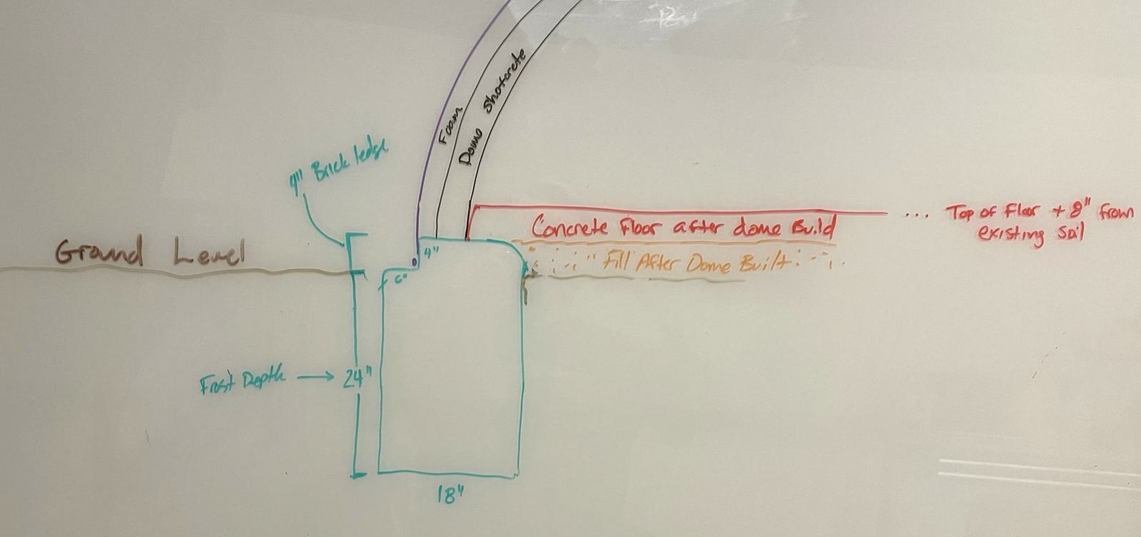 Monolithic's whiteboard with the rough sketch of the ring beam footing and floor. 