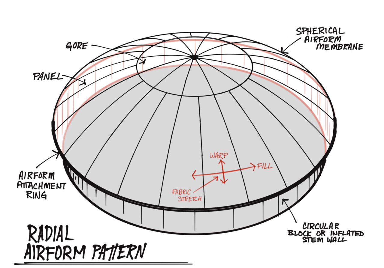 Sketch of the radial Airform membrane pattern.