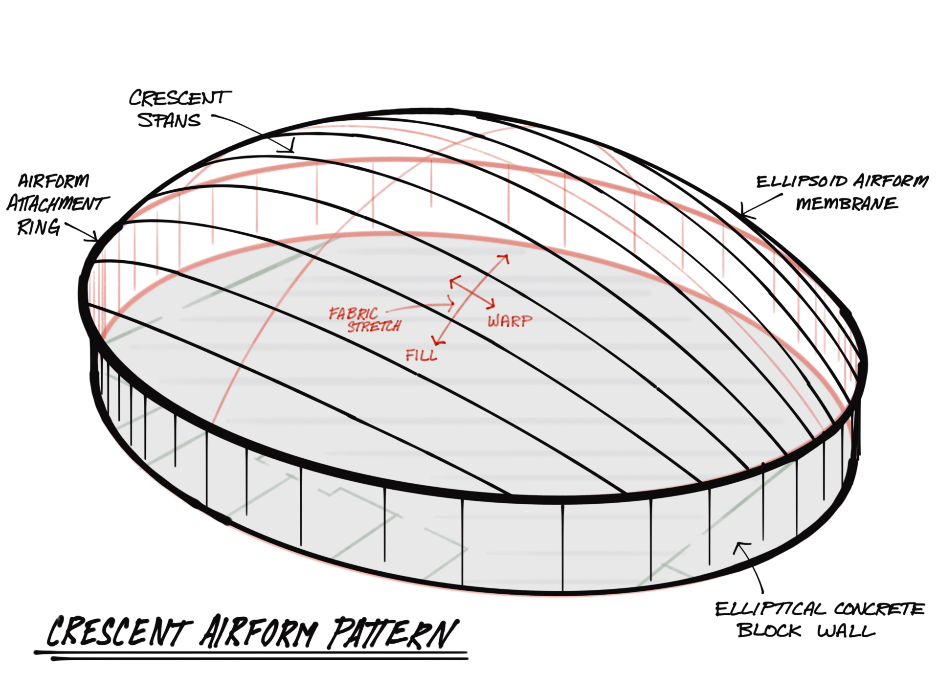 Sketch of the crescent ellipsoid Airform membrane pattern.